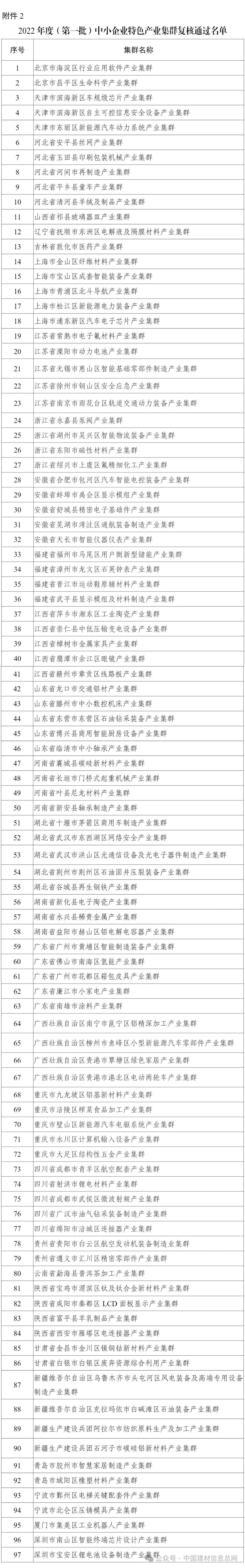 100个上榜!2025年度中小企业特色产业集群名单公布