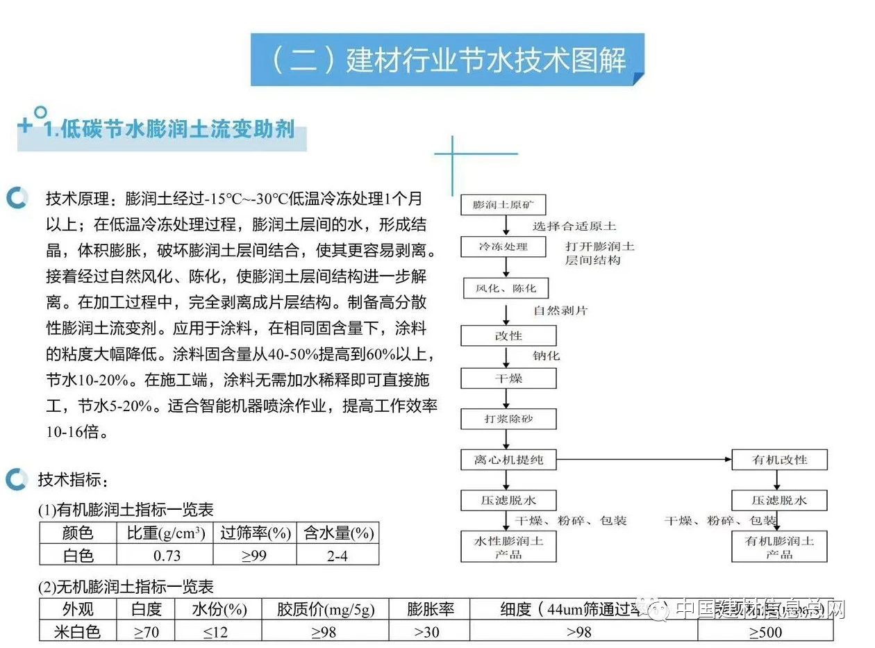 工信部发布建材行业节水技术图解和典型案例(图2)