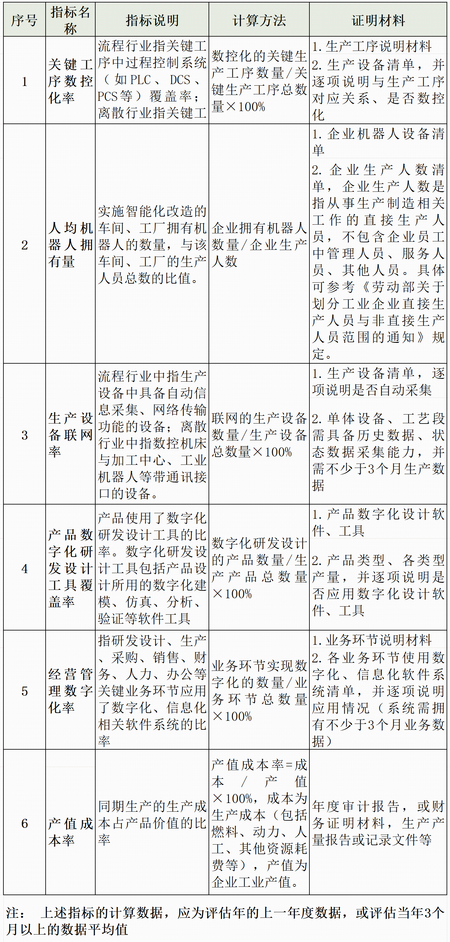 《北京市制造业数字化转型实施方案(2024-2026年)》印发