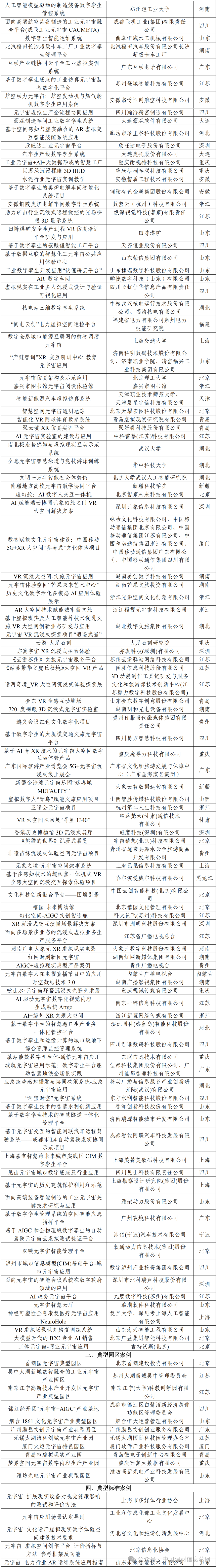 193项上榜!2025年元宇宙典型案例名单公布