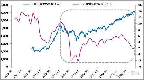 数据来源：国泰君安证券研究、WIND、CEIC