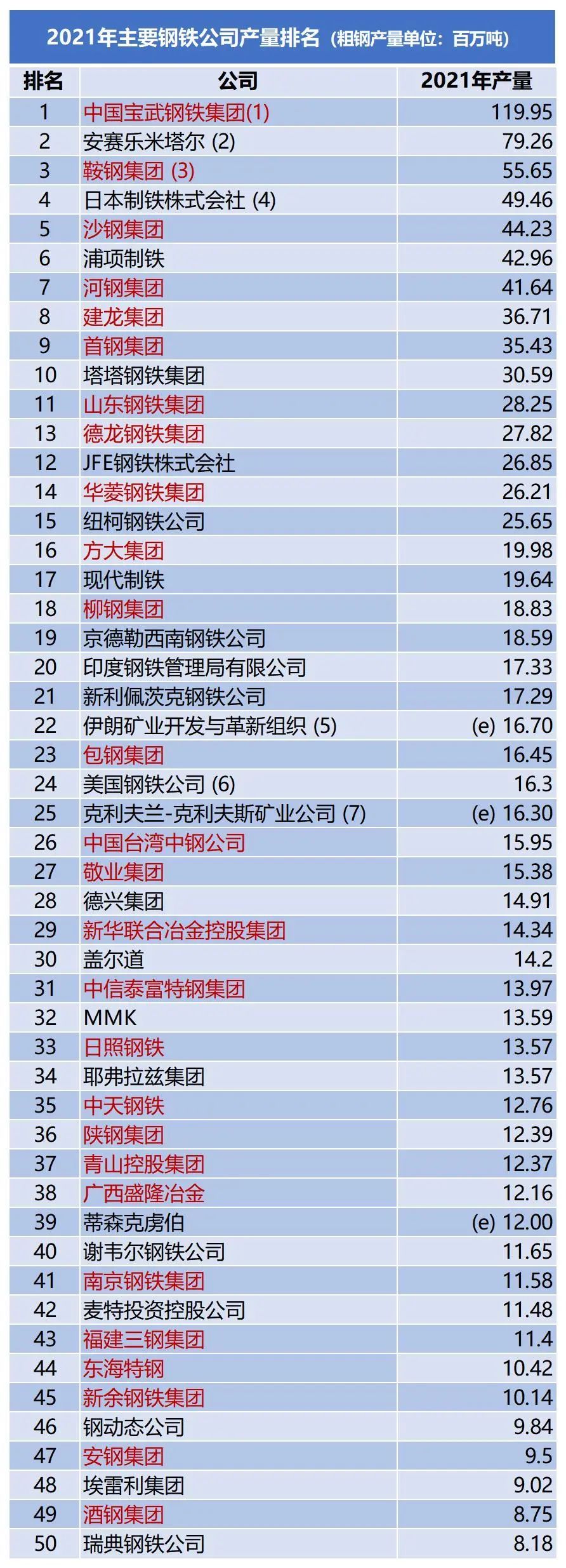 全国十大钢材市场