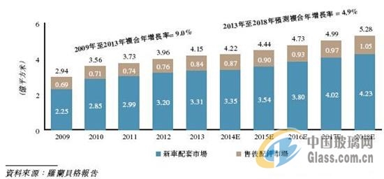 玻璃网新闻图片