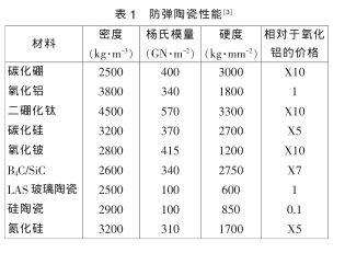ESAPI防弹插板怎样防弹?