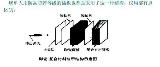 ESAPI防弹插板怎样防弹?