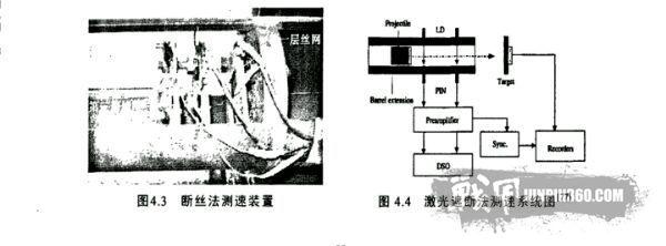 ESAPI防弹插板怎样防弹?