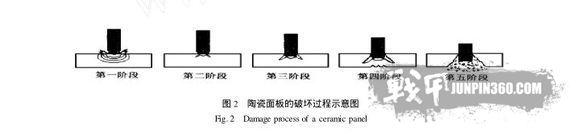 ESAPI防弹插板怎样防弹?
